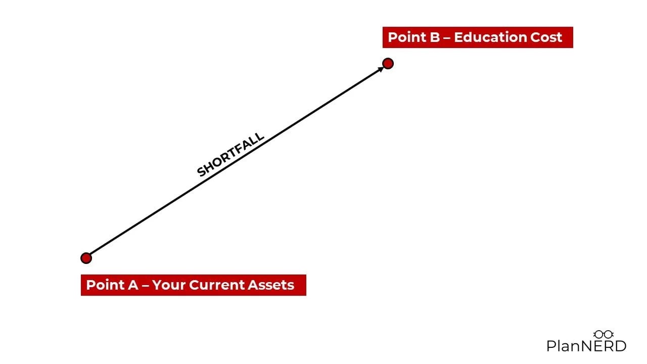 current financial position graphic - children's education planning