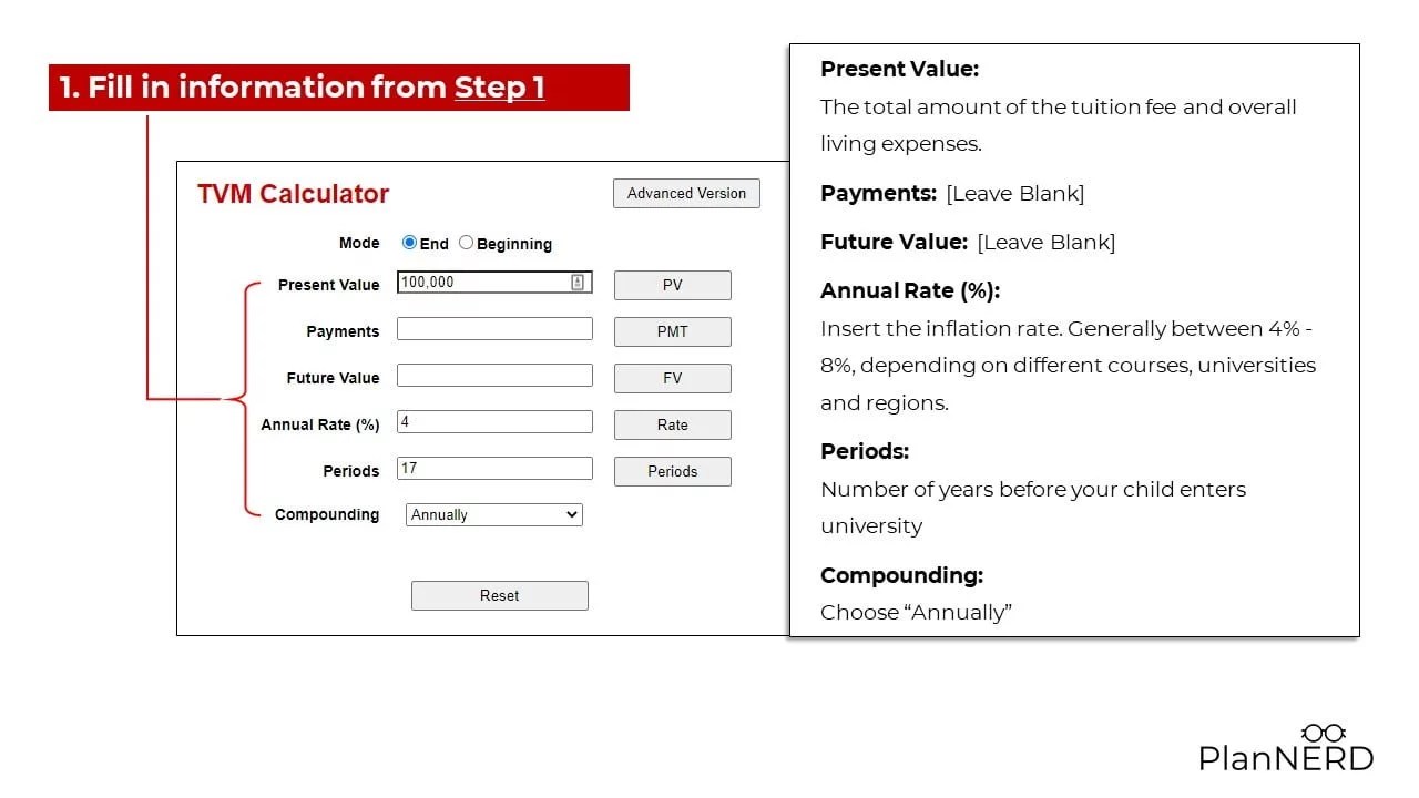 Step 2 for FV calculations - children's education planning