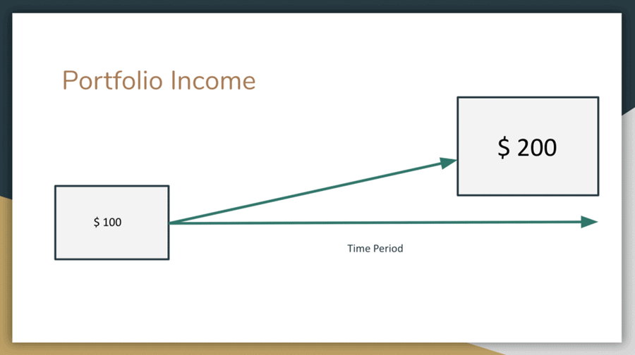 types of income