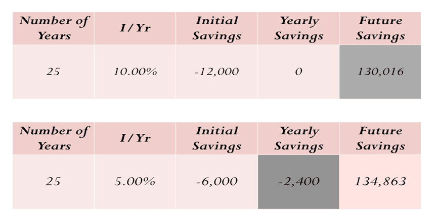 financial planning